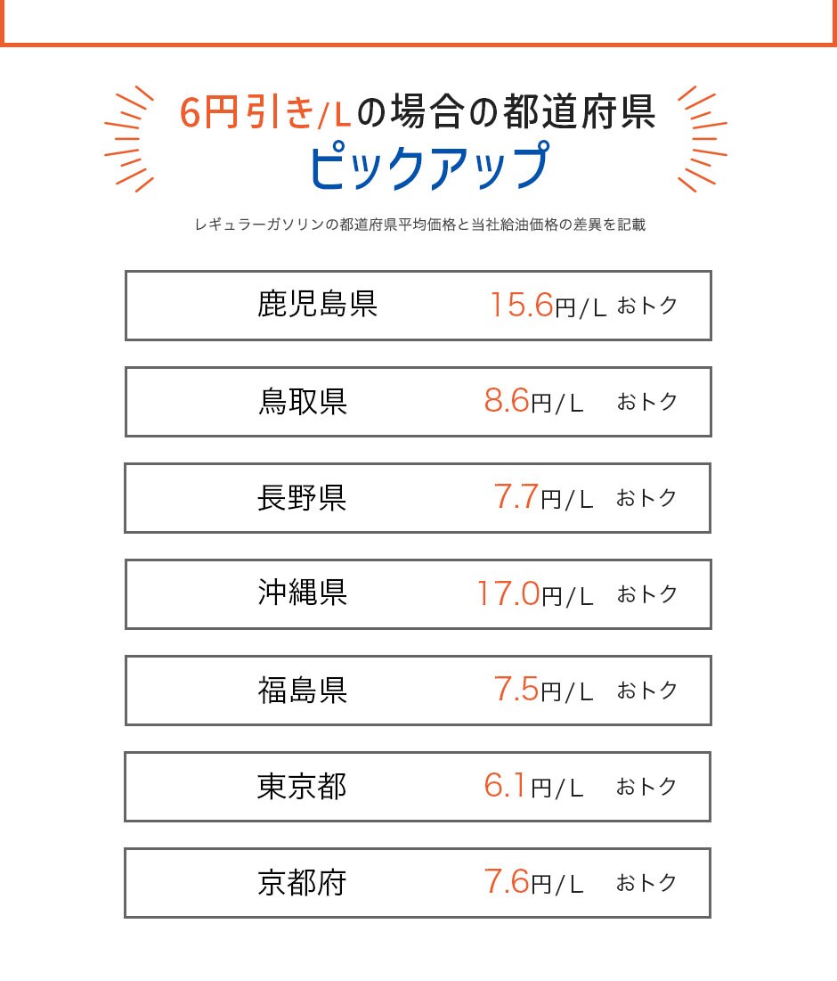 リロの給油カード［全国一律割］ - J:COM 加入者特典・優待サービス
