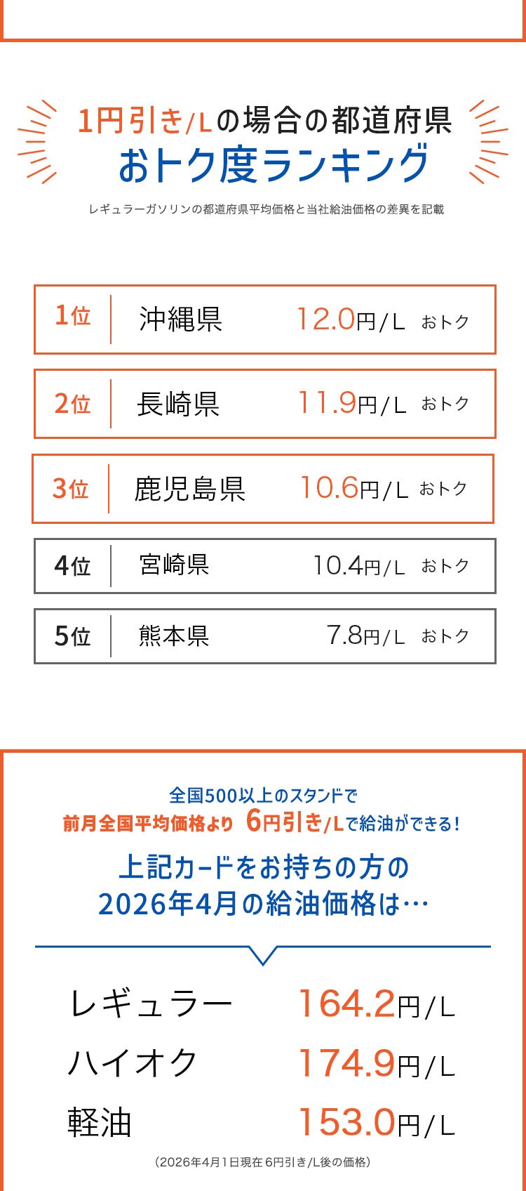 リロの給油カード［全国一律割］ - ソニー損保のクラブオフ優待／会員 